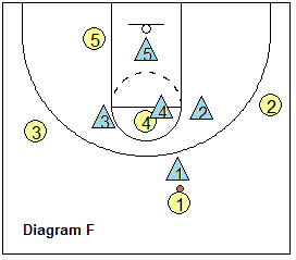 basketball pack line defense - Stopping the gaps