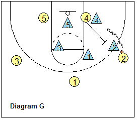 basketball pack line defense - defending Pick and roll screens