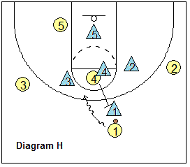 basketball pack line defense - defending Pick and roll screens