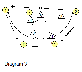 another dribble-at, backcut