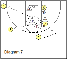 dribble-drive, wing passing options