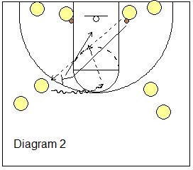 Pick and Roll drill