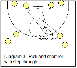 Pick and Short Roll with step-through drill