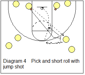 Pick and Short Roll with with jump shot drill