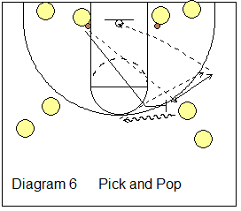 Pick and Pop with 3-point shot drill