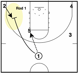 Princeton offense Rod 1 action