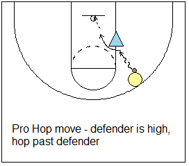 pro hop move - past defender