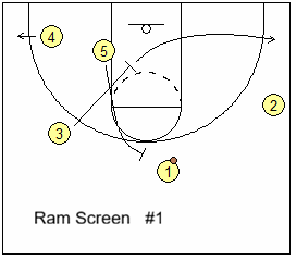 Ram screen before pick and roll