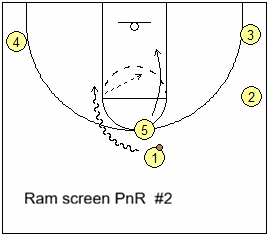 Ram screen before pick and roll