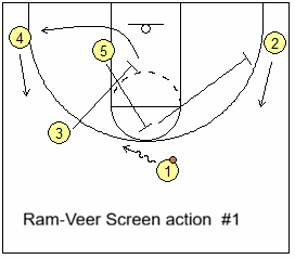 ram-veer play