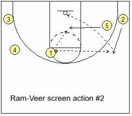 ram veer play