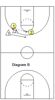 Match-up press 2-on-2 drill run and jump