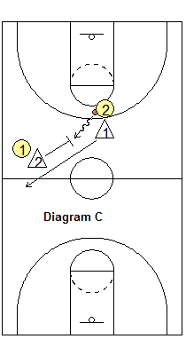 Match-up press 2-on-2 drill run and jump