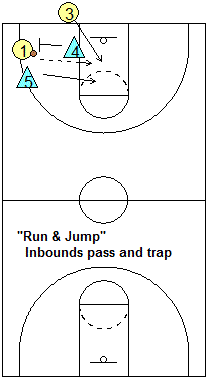 run and jump situations