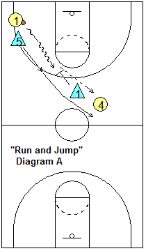 run and jump, and cut and double