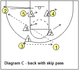 more zone-2 offense options