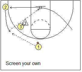 Screen your own