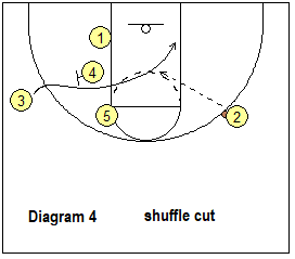 shocker play - shuffle cut