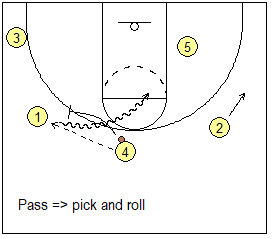 pick and roll