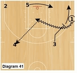 Slice offense -  point to wing downscreen and pick and pop
