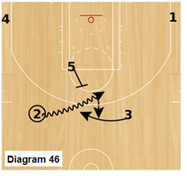 Slice offense - point to point dribble handoff