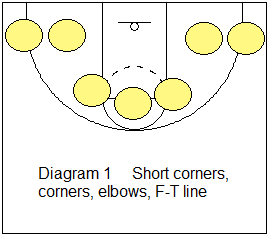 shooting spots for small post players