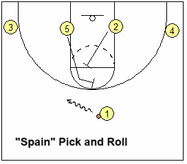 Spain pick and roll basketball play