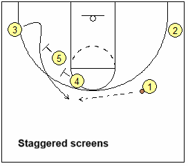 staggered screens
