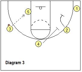 strong set staggered screens
