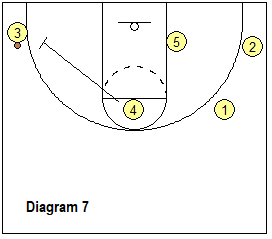 corner ball-screen