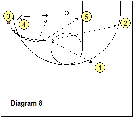 strong set - pick and roll options