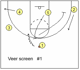 veer screen option