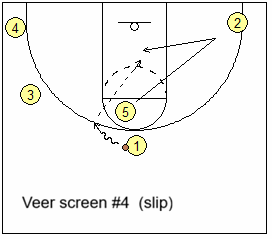 O5 veer slip option