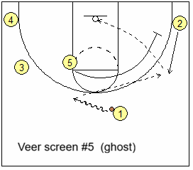 O5 ghost to veer option