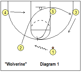 wolverine basketball play