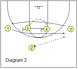 1-4 offense play Zip-Loop-Hammer