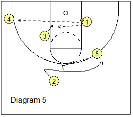 1-4 offense play Zip-Loop-Hammer