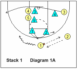 basketball play zone stack-1