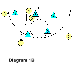 basketball play zone stack-1