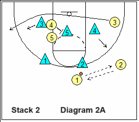 basketball play zone stack-2