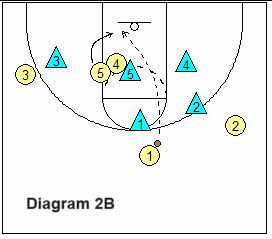 basketball play zone stack-2