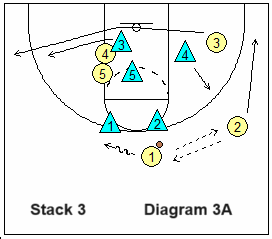 basketball play zone stack-3
