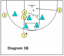 basketball play zone stack-3
