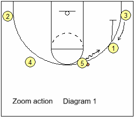 Zoom action