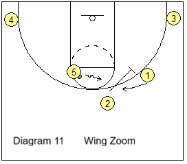 wing zoom action