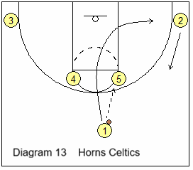 Horns Celtics