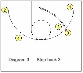 Zoom action -step back 3