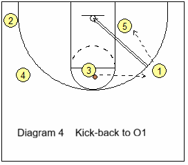 Zoom action - wing kick-back