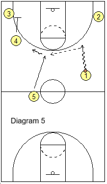 zoom action from transition
