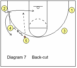 zoom action backcut